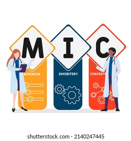 MIC - Minimum Inhibitory Concentration acronym. business concept background.  vector illustration concept with keywords and icons. lettering illustration with icons for web banner, flyer, landing