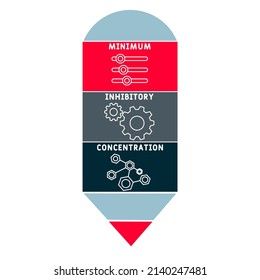 MIC - Minimum Inhibitory Concentration acronym. business concept background.  vector illustration concept with keywords and icons. lettering illustration with icons for web banner, flyer, landing