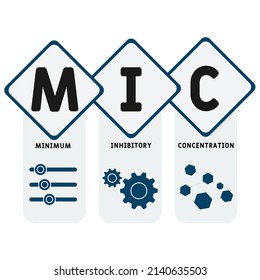 MIC - Minimum Inhibitory Concentration acronym. business concept background.  vector illustration concept with keywords and icons. lettering illustration with icons for web banner, flyer, landing