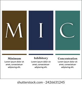 MIC - Concentración mínima inhibitoria Acrónimo. Plantilla de infografía con iconos