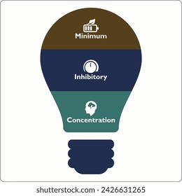 MIC - Minimum Inhibitory Concentration Acronym. Infographic template with icons
