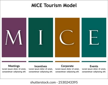 MICE Modelo de turismo - reuniones, incentivos, corporativos, eventos. Plantilla de infografía con iconos y marcador de posición de descripción