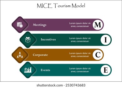 MICE Modelo de turismo - reuniones, incentivos, corporativos, eventos. Plantilla de infografía con iconos y marcador de posición de descripción