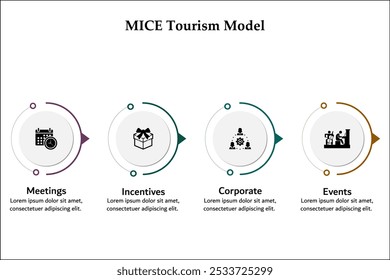 MICE Modelo de turismo - reuniones, incentivos, corporativos, eventos. Plantilla de infografía con iconos y marcador de posición de descripción