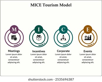 MICE Modelo de turismo - reuniones, incentivos, corporativos, eventos. Plantilla de infografía con iconos y marcador de posición de descripción