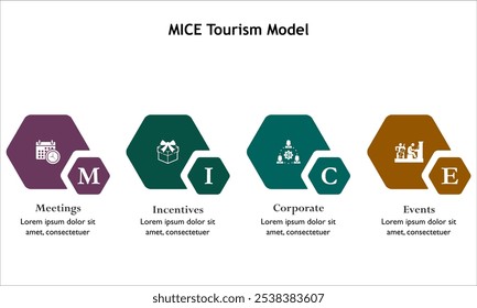 MICE Modelo de turismo - reuniones, incentivos, corporativos, eventos. Plantilla de infografía con iconos y marcador de posición de descripción