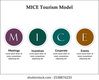 MICE Modelo de turismo - reuniones, incentivos, corporativos, eventos. Plantilla de infografía con iconos y marcador de posición de descripción