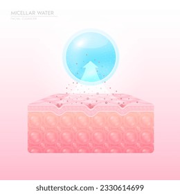 Cae agua micelar en la célula de la piel. Eliminar el maquillaje con micelar. Limpieza facial piel pura y saludable. Eliminar la solución de cosméticos de suciedad para la limpieza de poros de cuidado facial. Ilustración vectorial 3D.