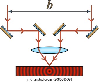 Michelson stellar interferometer. Schematic diagram of the Michelson Stellar interferometer. svg