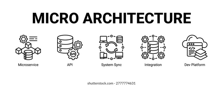 Micro Architecture web banner icon concept, with Microservice, API, System Sync, Integration.