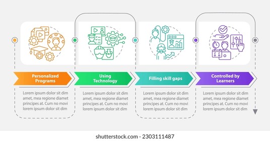 Micro learning strategies rectangle infographic template. Data visualization with 4 steps. Editable timeline info chart. Workflow layout with line icons. Myriad Pro-Bold, Regular fonts used