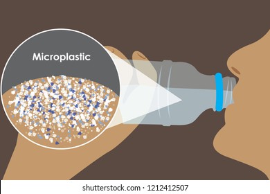 Micro plastics- Most Bottled Water is Contaminated With These Toxic Particles These toxic chemicals are found in 
 bottled water