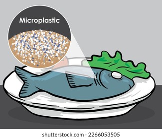 Microplásticos - el océano está contaminado con estas partículas tóxicas Estos productos químicos tóxicos se encuentran en peces