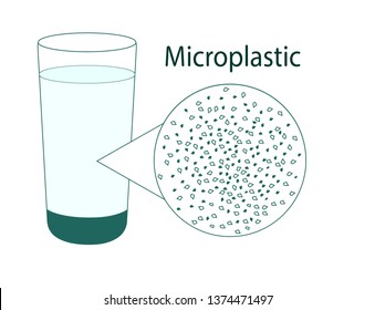 Micro Plastics. Water Poured Into A Glass Contaminated With Microplastics