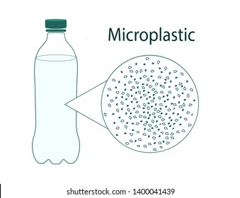 Micro plastics. water poured into bottle contaminated with microplastics