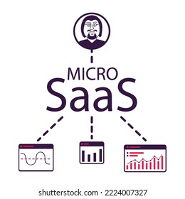 Micro Saas Icon For Ui, Ux, Web, App.Software As A Service Files Storage, Statistics.Cloud Software On Computer.Cloud Computing Gears.Outline Vector Illustration.Male Avatar .