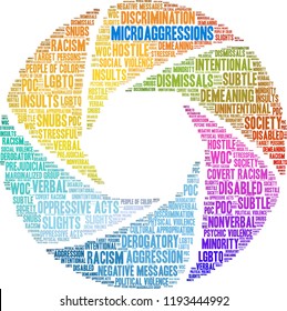 Microaggressions word cloud on a white background. 
