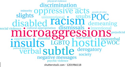 Microaggressions word cloud on a white background. 