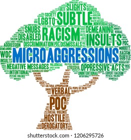 Microaggressions Word Cloud On White Background Stock Vector (Royalty ...