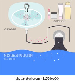 Microbead Pollution Infographic Background With Text Space. Outline Flat Symbols Of Microplastic Impact. Marine Plastic Pollution Concept. Vector Illustration.