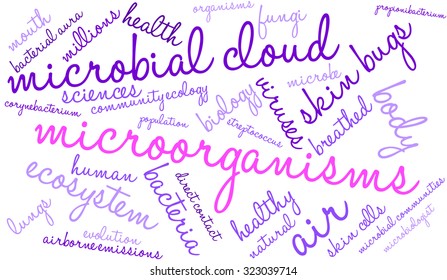 Microbial Cloud Word Cloud On a White Background. 