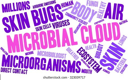 Microbial Cloud Word Cloud On a White Background. 
