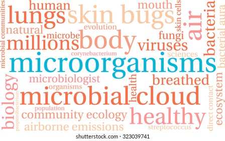 Microbial Cloud Word Cloud On a White Background. 