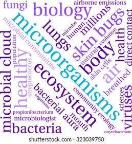 Microbial Cloud Word Cloud On a White Background. 