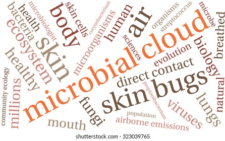 Microbial Cloud Word Cloud On a White Background. 