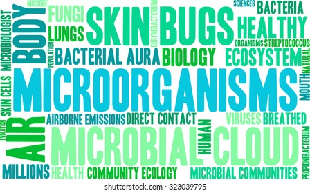 Microbial Cloud Word Cloud On a White Background. 