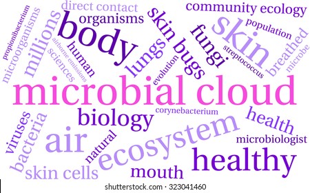 Microbial Cloud Word Cloud On a White Background. 