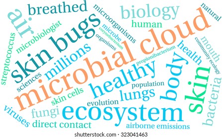 Microbial Cloud Word Cloud On a White Background. 