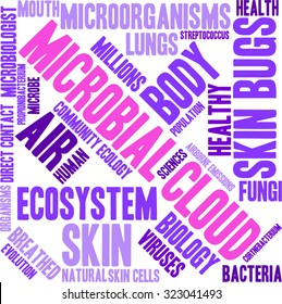 Microbial Cloud Word Cloud On a White Background. 