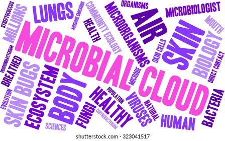 Microbial Cloud Word Cloud On a White Background. 