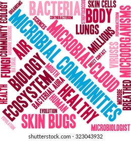 Microbial Communities Word Cloud On a White Background. 