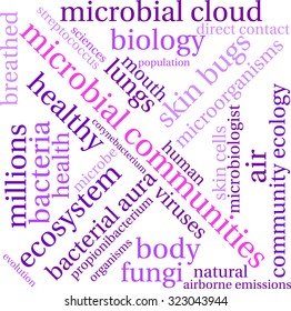 Microbial Communities Word Cloud On a White Background. 