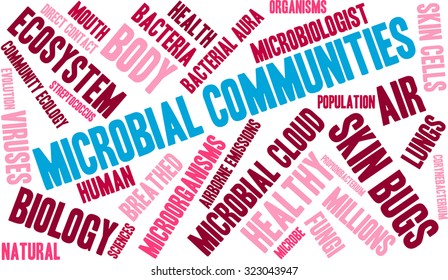 Microbial Communities Word Cloud On a White Background. 