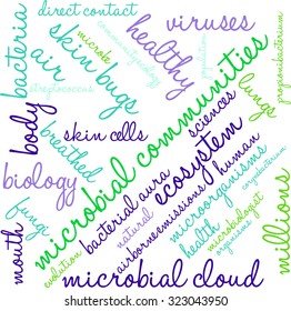 Microbial Communities Word Cloud On a White Background. 