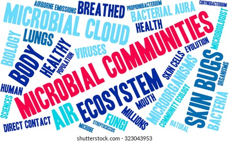 Microbial Communities Word Cloud On a White Background. 