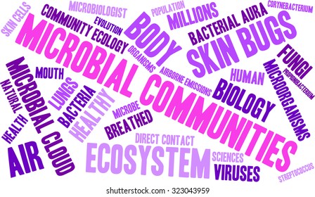 Microbial Communities Word Cloud On a White Background. 