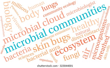 Microbial Communities Word Cloud On a White Background. 