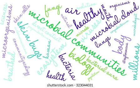 Microbial Communities Word Cloud On a White Background. 