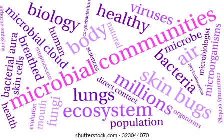 Microbial Communities Word Cloud On a White Background. 