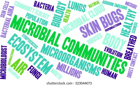 Microbial Communities Word Cloud On a White Background. 