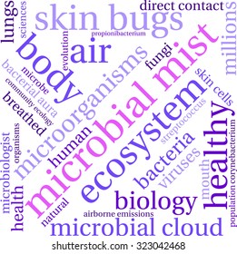 Microbial Mist Word Cloud On a White Background. 