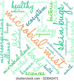 Microbial Mist Word Cloud On a White Background. 