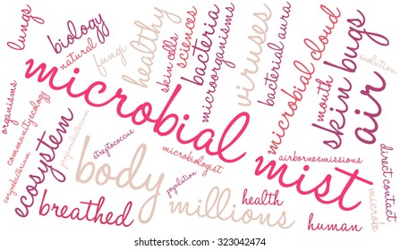 Microbial Mist Word Cloud On a White Background. 