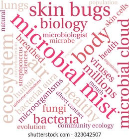 Microbial Mist Word Cloud On a White Background. 