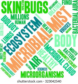 Microbial Mist Word Cloud On a White Background. 