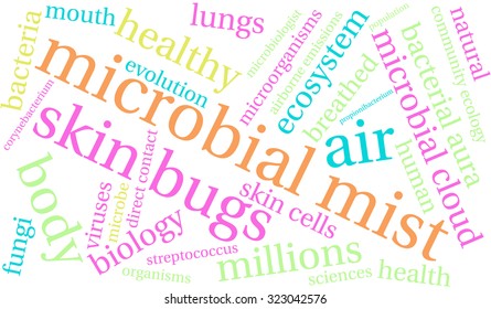 Microbial Mist Word Cloud On a White Background. 